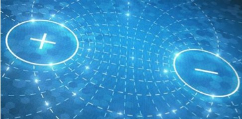 Polarité magnétique positive et négative